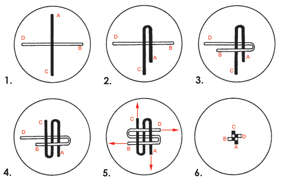 How to Tie a Cymbal Knot