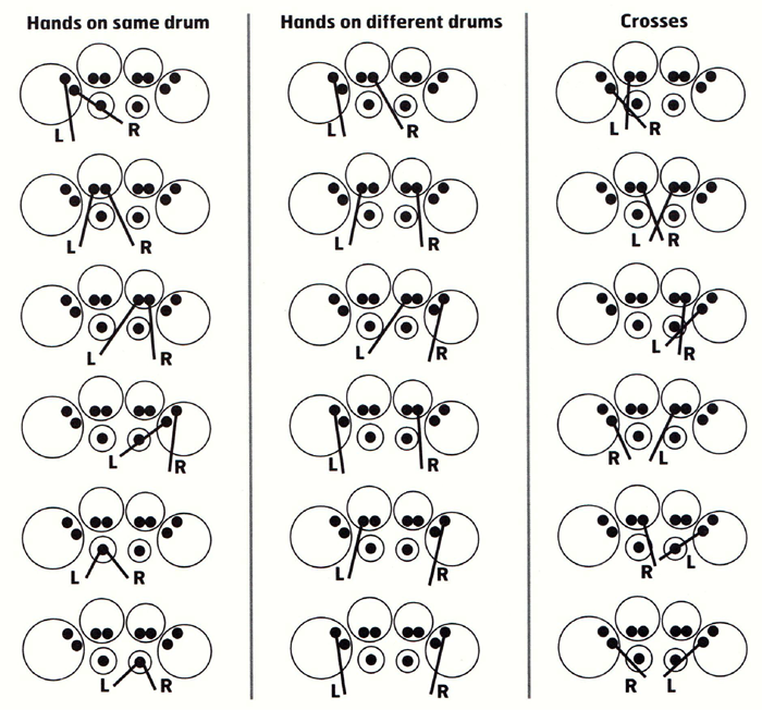 Playing Zone Variations